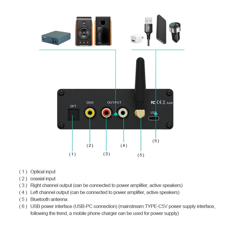 DAC ES9038Q2M Bluetooth LDAC Con XLR - Doppio Decodificatore, Amplificatore Cuffie Bilanciato