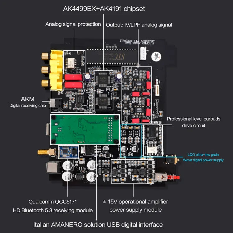 BRZHIFI SU10 AK4499EX DAC Hifi Audio Decoder Bluetooth 5.3 DSD512